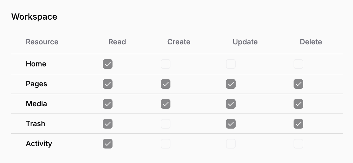 Role-based workflows that let editorial and engineering move faster